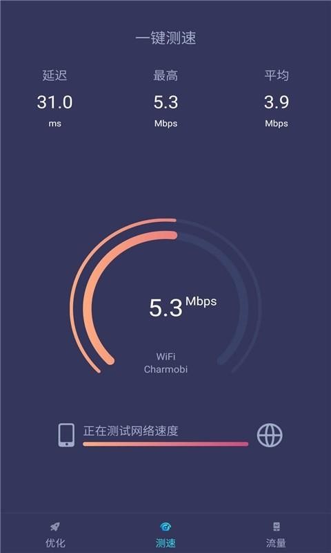 WiFi性能测试